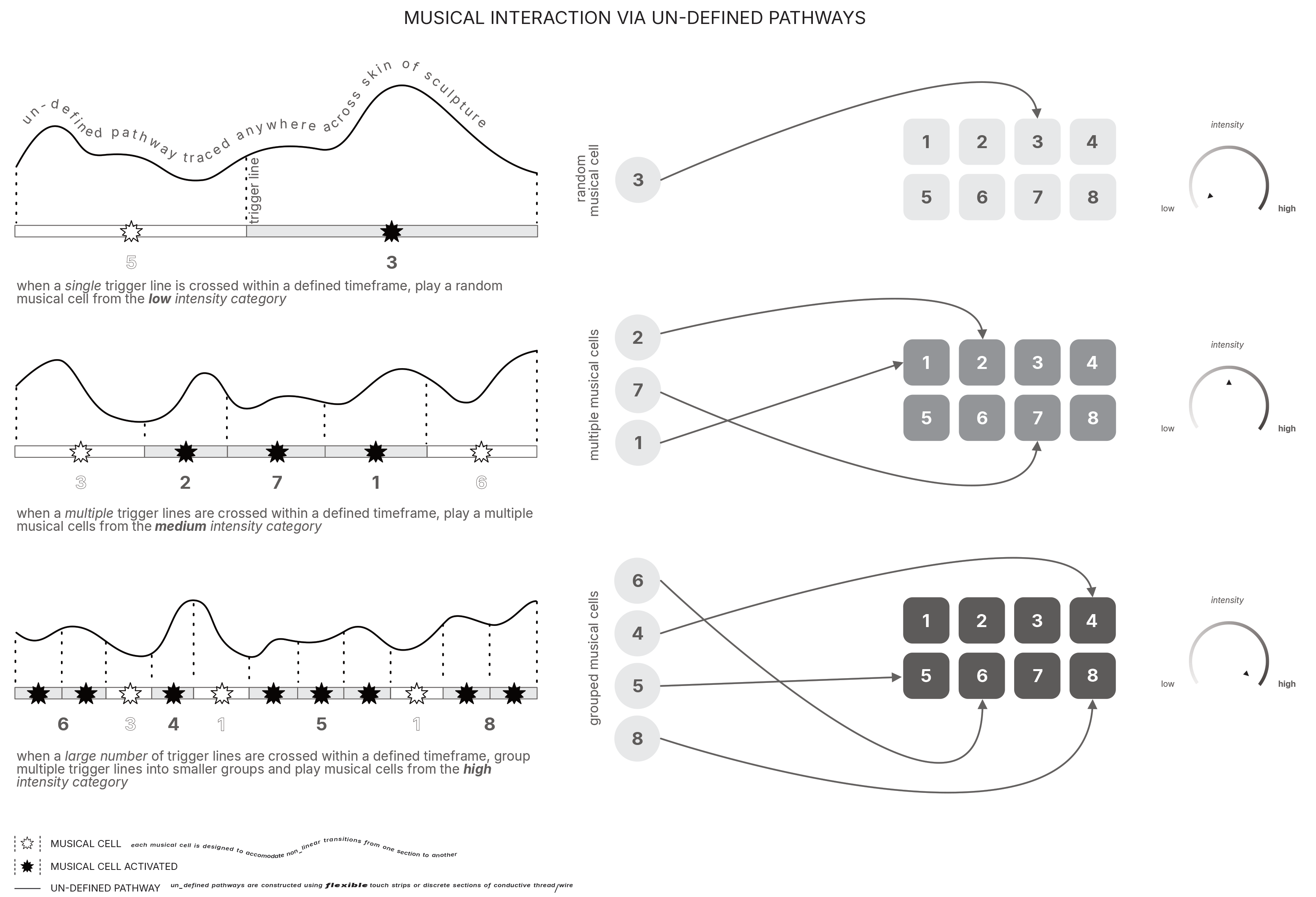 a hand drawn sketch of the undefined pathway interaction design